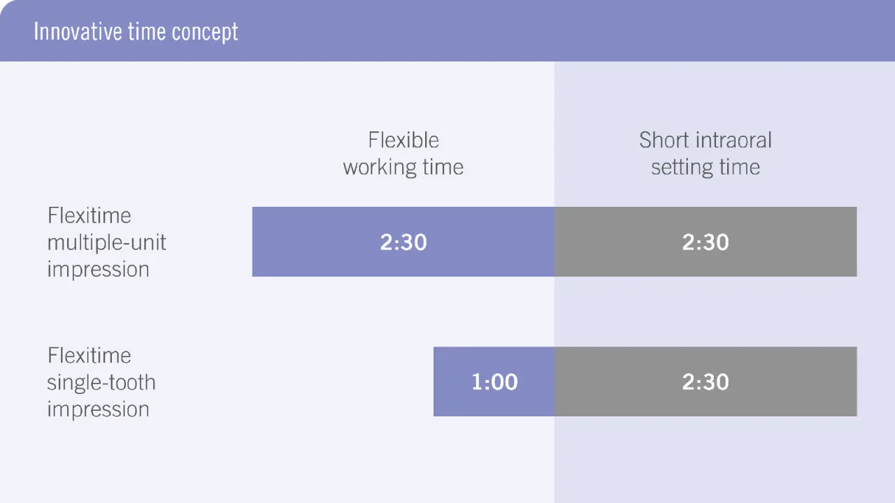 Flexitime Time Concept