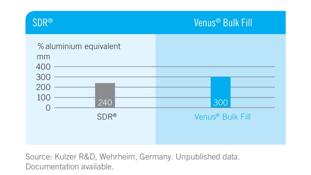 Venus_Bulk_Radiopacity