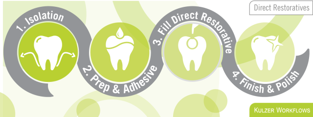 Direct Restorative Workflow